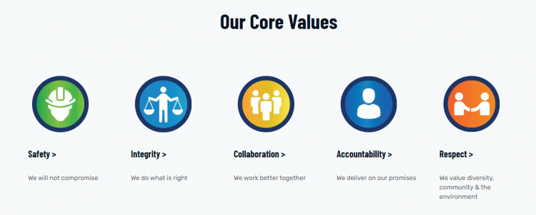 Core Values SS